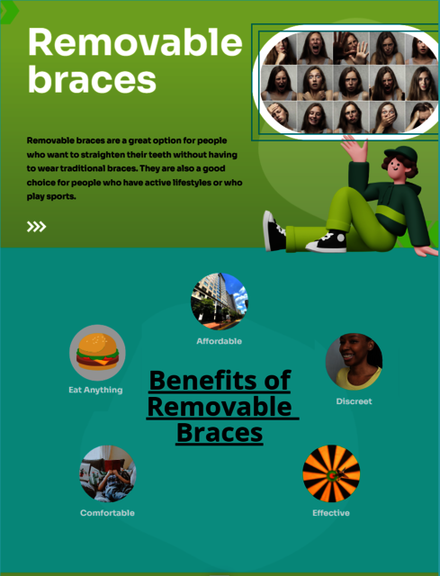 Orthodontics Picture Box