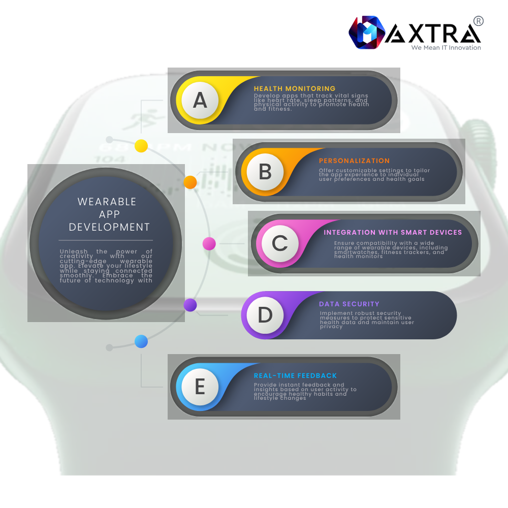 Best Wearable app Development Company Best Web App Development Company