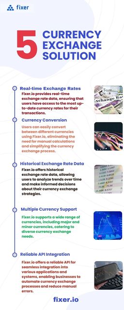 fixer.io (1) Picture Box