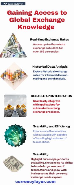 fixer.io (3) Picture Box