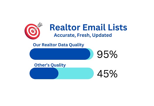 marketing Real Estate Agent Lists