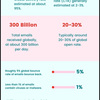 SMTP-Email-Server-Statistics - SMTP Email Server Statistics
