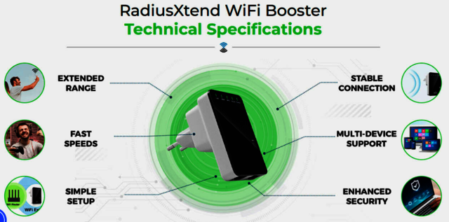 RadiusXtend Wifi Booster RadiusXtend Wifi Booster Reviews & Price In USA