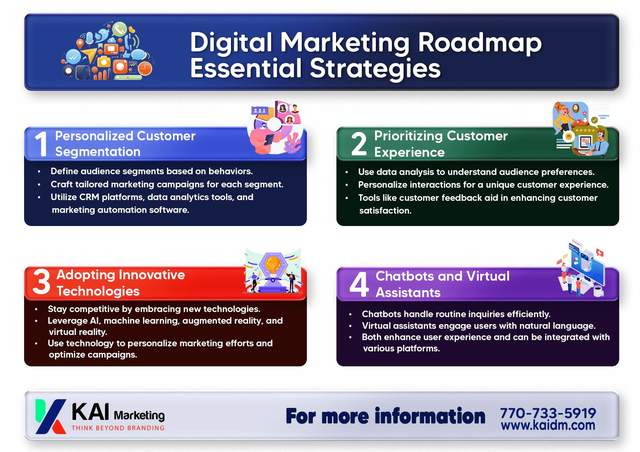 Augment Your Digital Presence: Key Strategies for  Augment Your Digital Presence: Key Strategies for Success with KAI Marketing Solutions