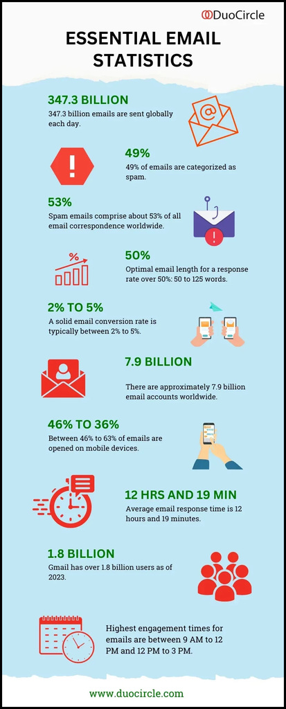 Essential-Email-Statistics Essential Email Statistics