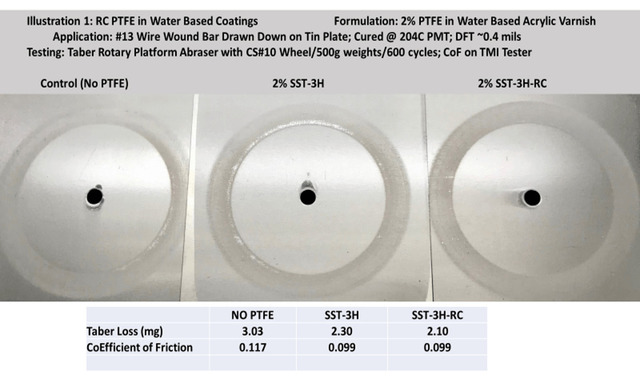 Elevate Formulations with Regulatory Compliant PTF shamrocktechnologies.com