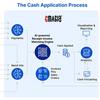 Cash Application Management... - Cash Application Management...