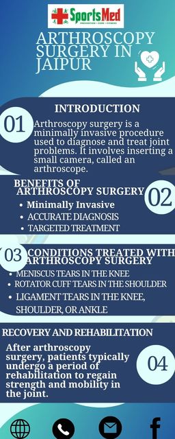 Advanced Arthroscopy Surgery in Jaipur for Joint H Sports Med