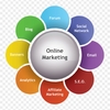 online marketing - Picture Box