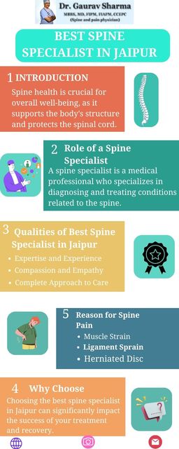 Transforming Lives with the Leading Spine Speciali Dr. Gaurv Sharma