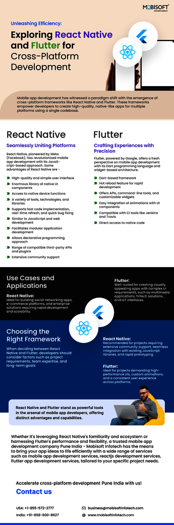App Development Company Pune India Mobisoft Infotech