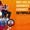 Keto Advanced BHB Salt Gummies USA  Official Website, Price & Reviews [2024]