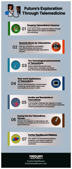 Telemedicine Infography Picture Box