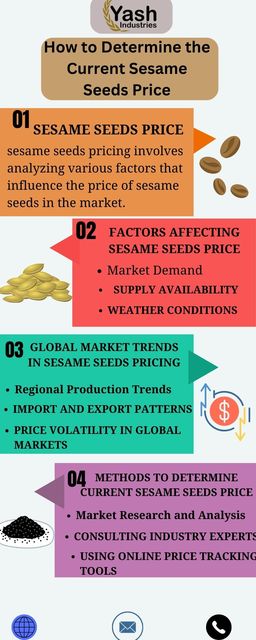Current Sesame Seeds Price Yash Industry