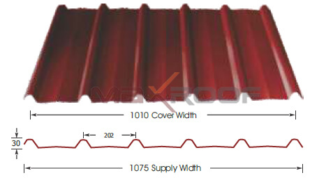 Cladding sheets Picture Box