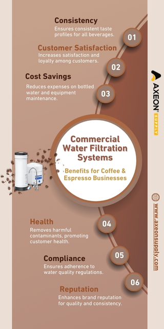 Commercial Water Filtration Systems Commercial Water Filtration Systems