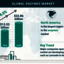 240207 GMR H Enzyme Market - TBRC