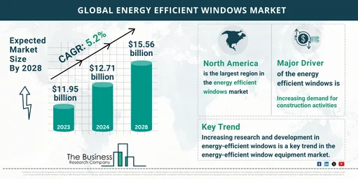 240207 GMR H Energy Efficient Windows Market TBRC