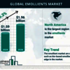 240207 GMR H Emollients Market - TBRC