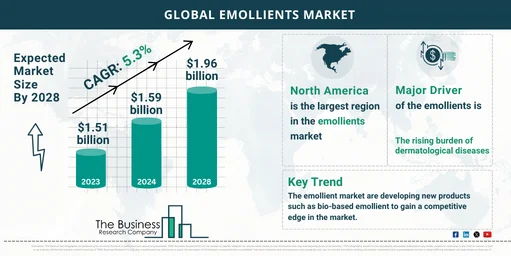 240207 GMR H Emollients Market TBRC