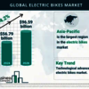 240207 GMR H Electric Bikes... - TBRC