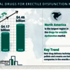 240207 GMR H Drugs For Erec... - TBRC