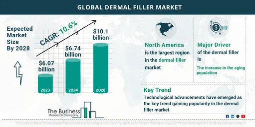 240207 GMR H Dermal Filler Market TBRC