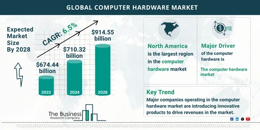 240207 GMR H Computer Hardware Market TBRC