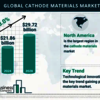 240207 GMR H Cathode Materi... - TBRC