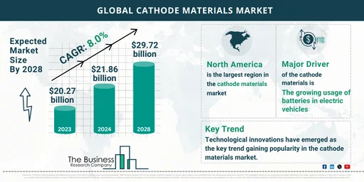 240207 GMR H Cathode Materials Market TBRC