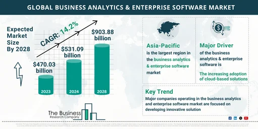 240207 GMR H Business Analytics Enterprise Softwar TBRC