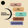 DIGITAL MARKETING - Picture Box