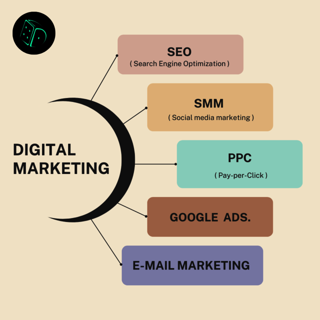DIGITAL MARKETING digital marketing