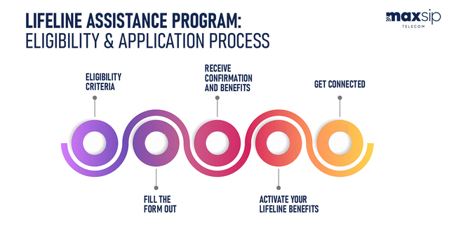 Lifeline Assistance Program: Eligibility & Applica Picture Box
