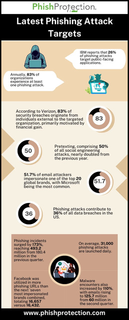 latest-phishing-attack-targets (2) Picture Box