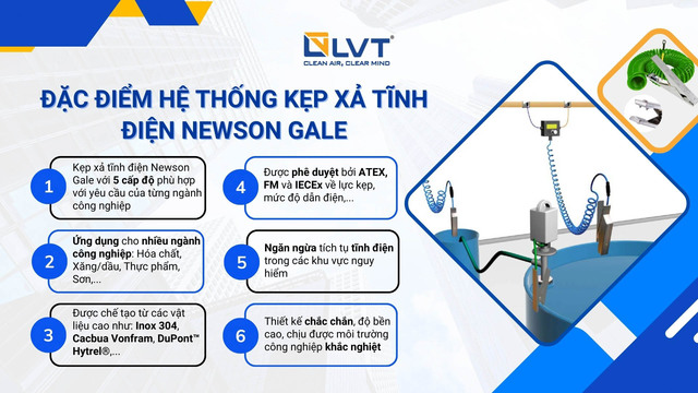 Äáº·c Ä‘iá»ƒm há»‡ thá»‘ng káº¹p xáº£ tÄ©nh Ä‘iá» Electrostatic discharge clamp