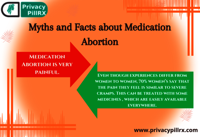 Myths and Facts about Medication Abortion SM