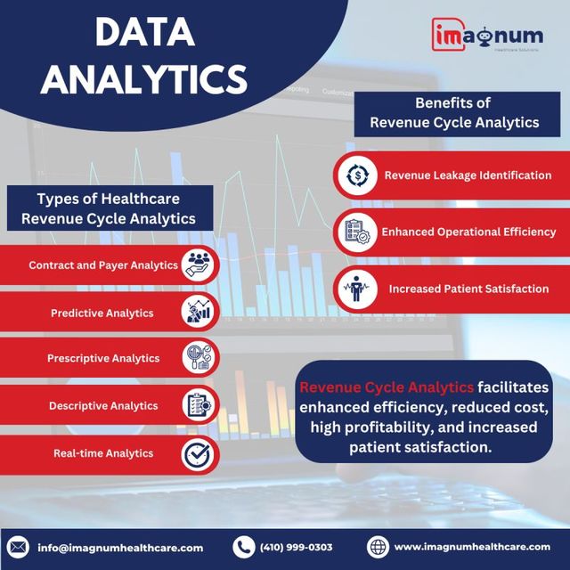 revenue cycle analytics Picture Box