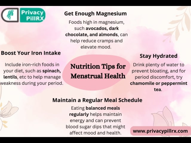 Nutrition for Menstrual Health (1) SM