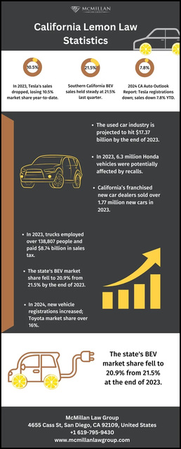California-Lemon-Law-Statistics-2 Picture Box