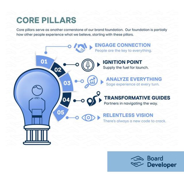 Board Developer Picture.. BOARD DEVELOPER