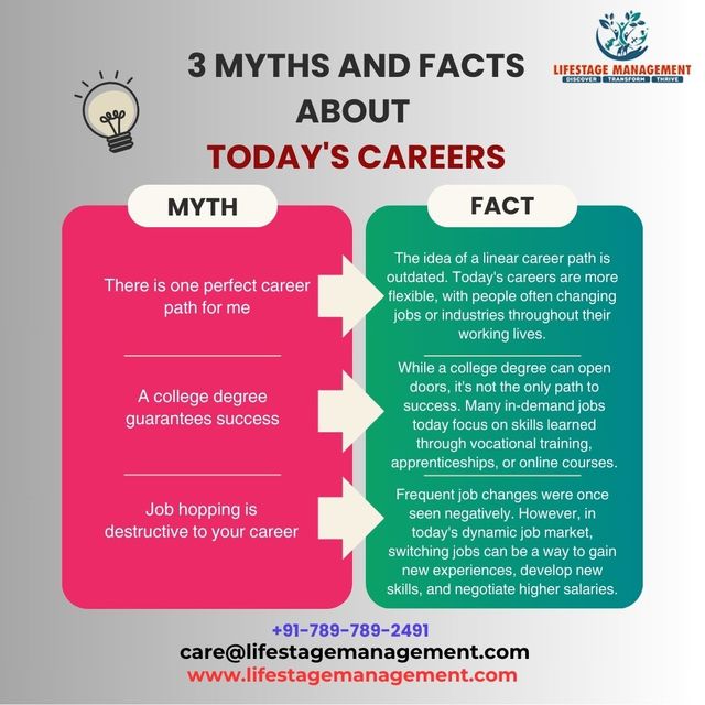 Career Counselling Services Picture Box