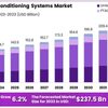 Air-Conditioning-Systems-Ma... - Smart Air Conditioning Syst...