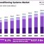 Air-Conditioning-Systems-Ma... - Smart Air Conditioning Systems Market Revolutionize Indoor Climate Control