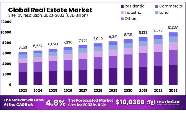 Real-Estate-Market Key Indicators to Watch in 2024 Picture Box