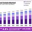 Real-Estate-Market Key Indi... - Picture Box