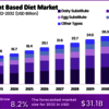 Plant-Based-Diet-Market-1-1... - Plant Based Diet Market