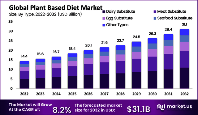 Plant-Based-Diet-Market-1-1024x597 Plant Based Diet Market