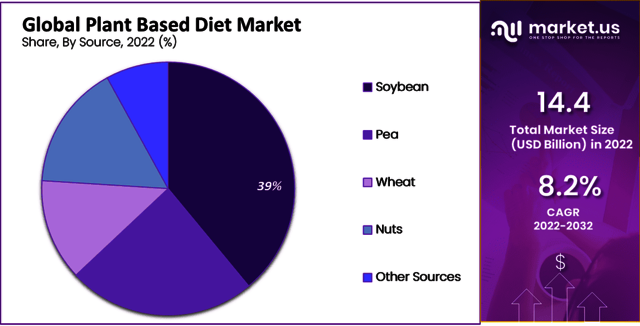 Plant-Based-Diet-Market-2-1024x521 2 Plant Based Diet Market