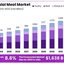 Halal Meat  Emerging Market - Picture Box